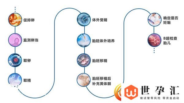 天津市中心妇产科医院(图3) 天津市中心妇产科医院(图3)